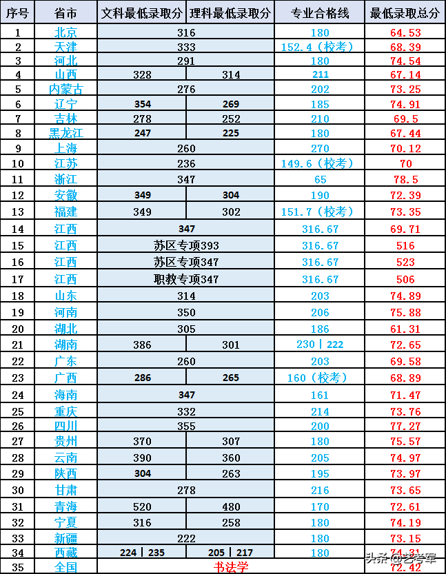 景德镇陶瓷大学：中国唯一以陶瓷为特色的多科性本科高等学校