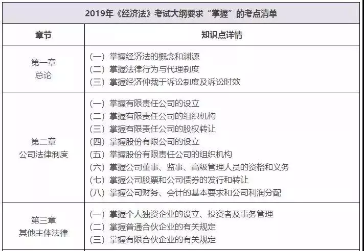 中级会计职称三科全书考点汇总，能不能过就靠他了