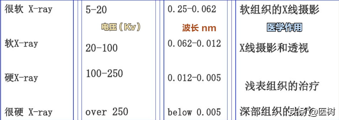 果断、干脆！直接打断癌细胞DNA，射线治疗为何如此豪横？