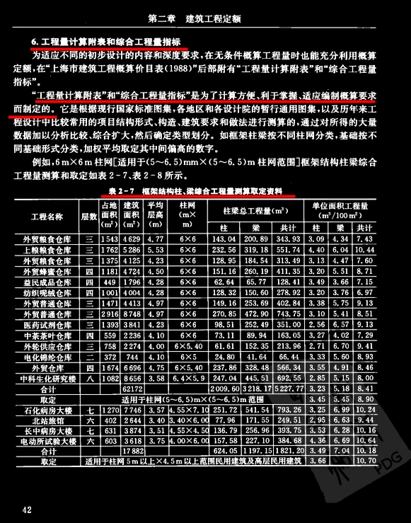 最新建筑预算员全能图解，含土建+电气+给排水等预算，实用性极强