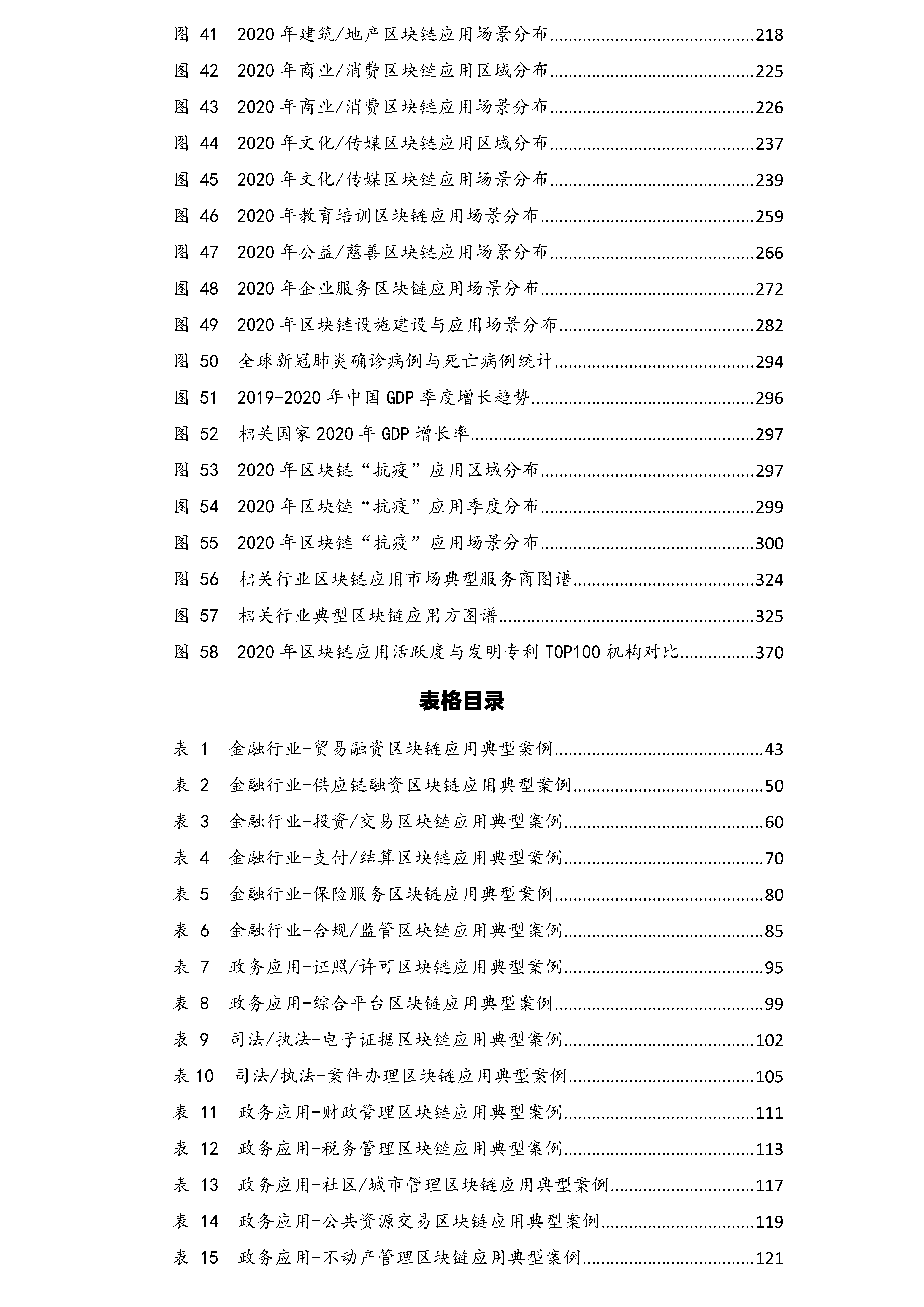 一图看清全球270家典型区块链服务商