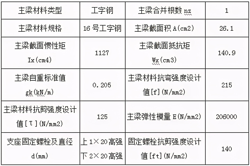 上拉式悬挑架的工法特点及施工工艺