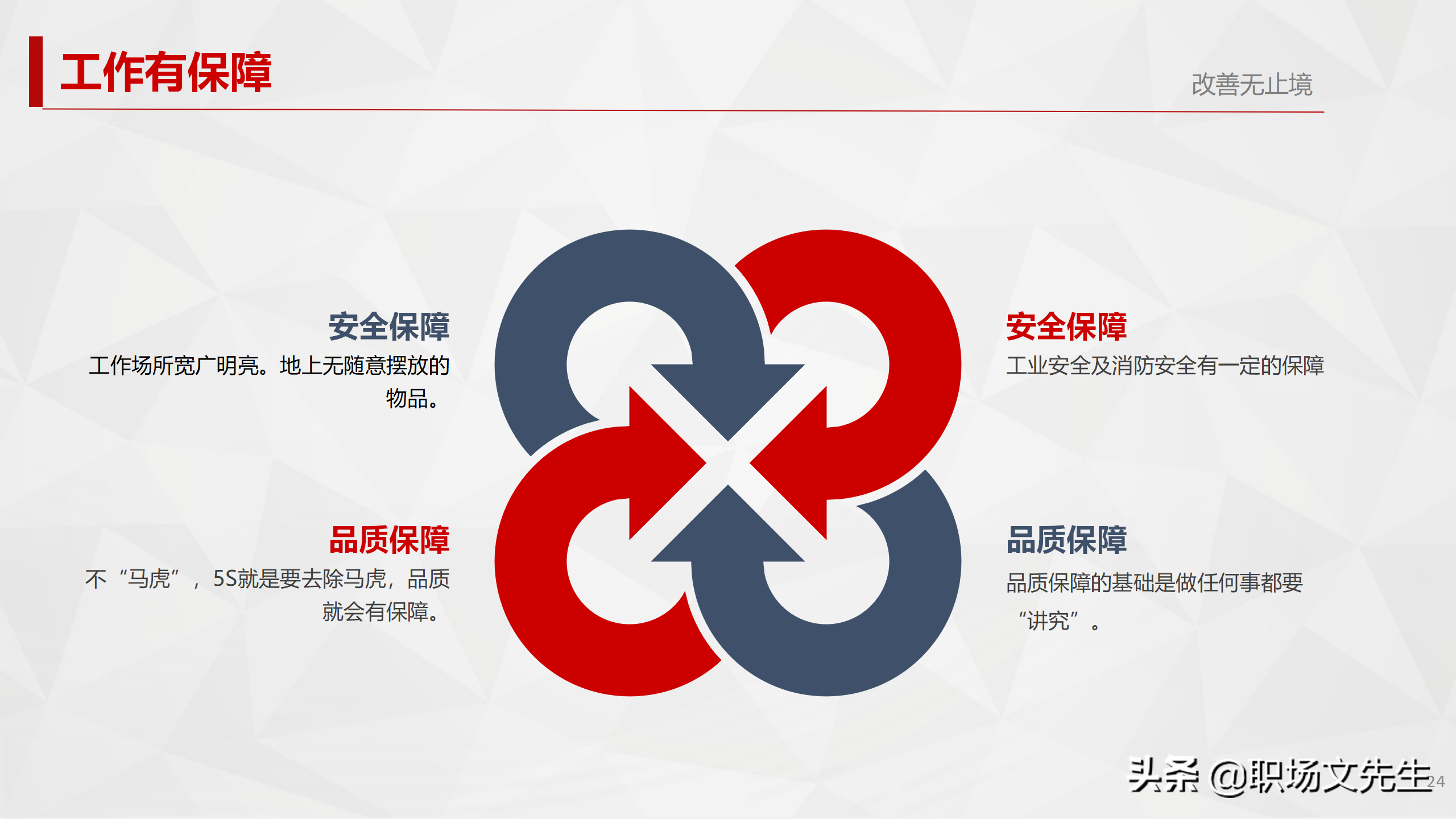 5S活动始于素养，终于素养，29页5S管理培训PPT，5S实施的方法