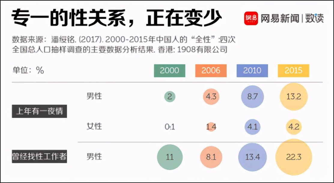 高校奇葩规定：禁止研究生在读期间发生性关系，违者通知家长解决