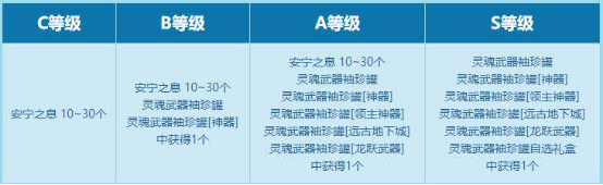 Dnf：武器幻化流程，魔剑阿波菲斯我来了