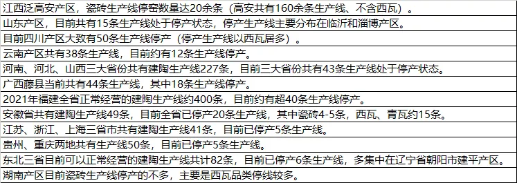 陶瓷行业最新资讯
