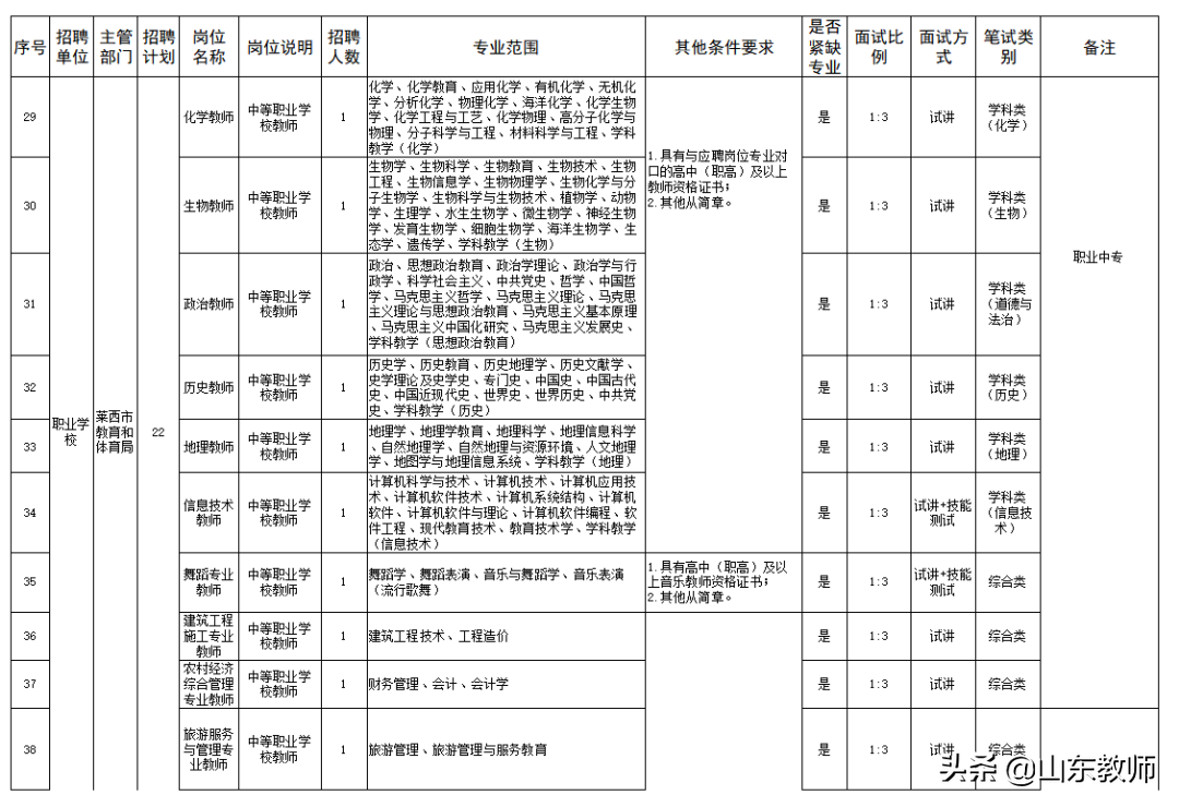 青岛市教师招聘（2021青岛西海岸新区）