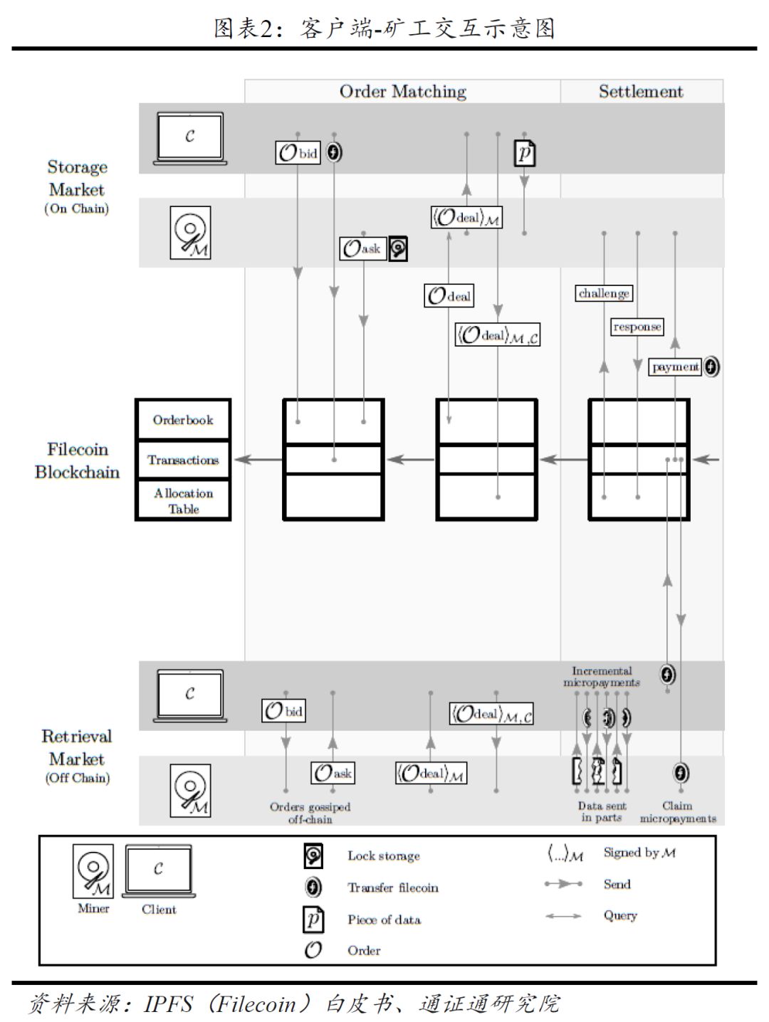 IPFS：一种超媒体传输协议｜通证通评级