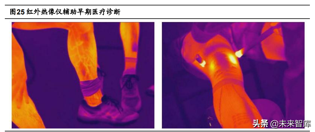 红外成像产业专题报告：全球市场稳定增长，国内市场潜在空间广阔