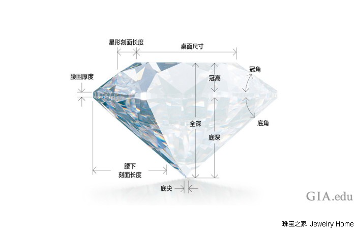 你以为钻石为什么能这么闪耀?