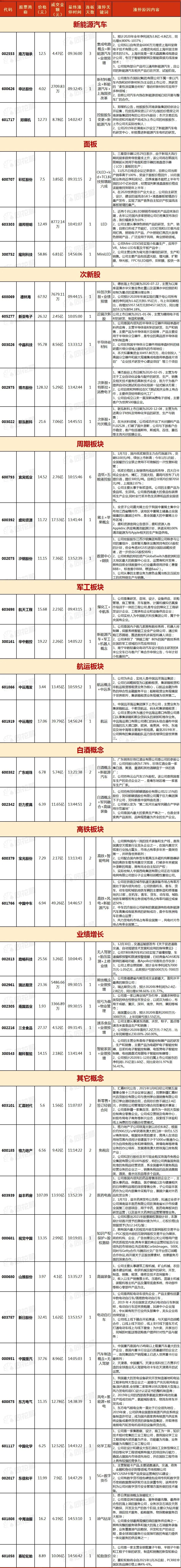 涨停复盘：宜宾纸业6连板，巨力索具2连板，中国中车开始发车