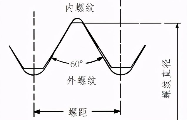 汽车维修中的螺栓常识与紧固方法