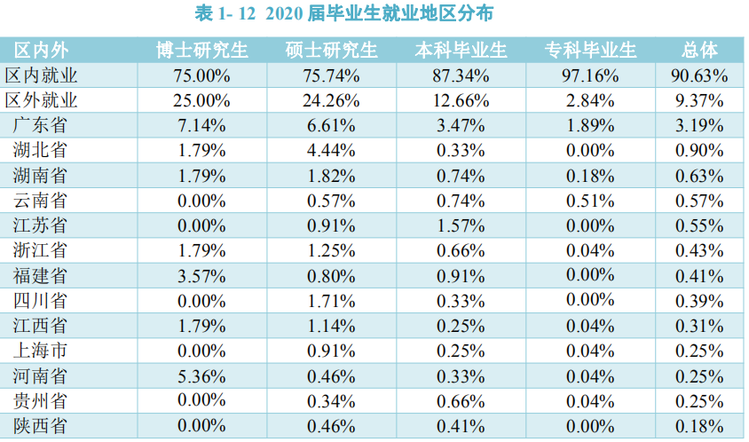 广西医科大学2020届毕业生：本科月均收入3894.90元