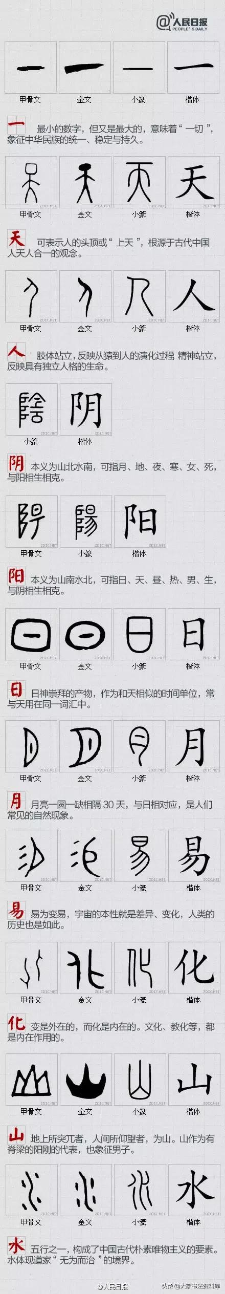 中国的汉字(100个最具中国文化的汉字)