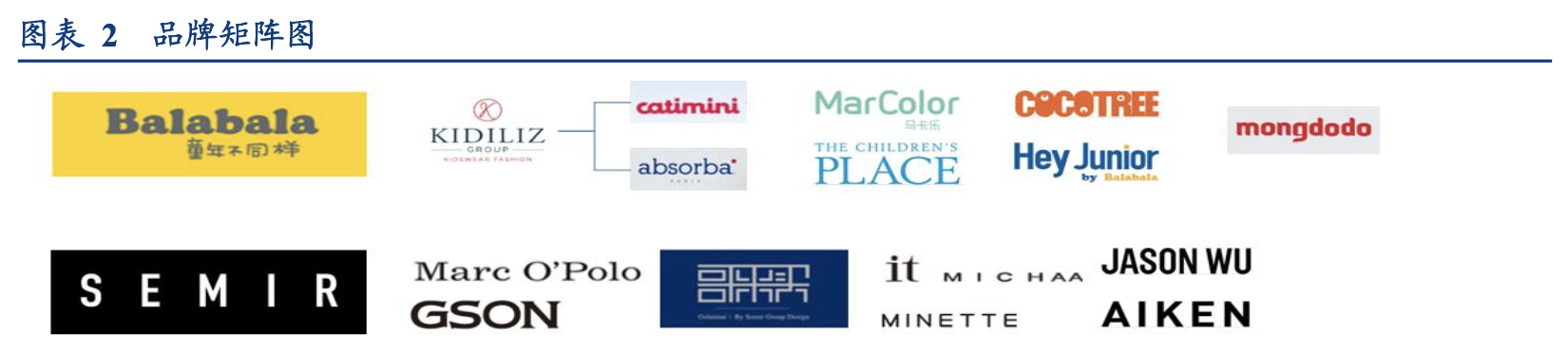 【公司深度】森马服饰：双赛道多品牌全面布局，童装电商共同发力
