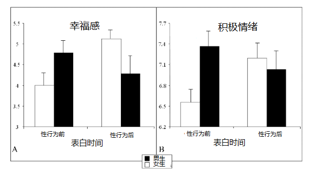 只要表白就被拒绝了？心理学家教你2个正确求爱方式