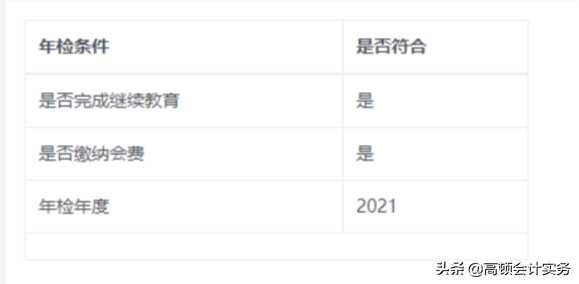 CPA年检通过率曝光