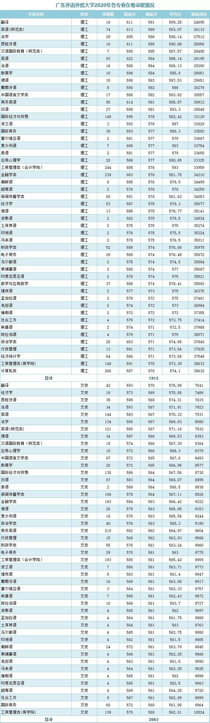 人性化！广东这些大学宿舍不断电、不断网，难考吗？