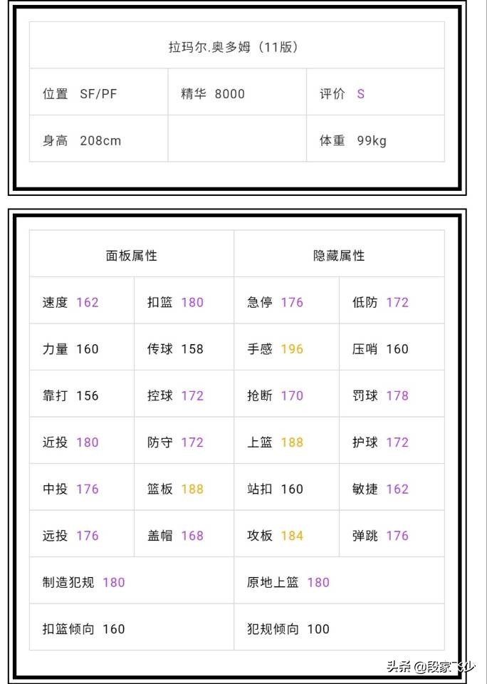 nba2kol橙卡有哪些(2kol，7月30号地震级更新，06德国战车来袭，自带五个天赋技能)