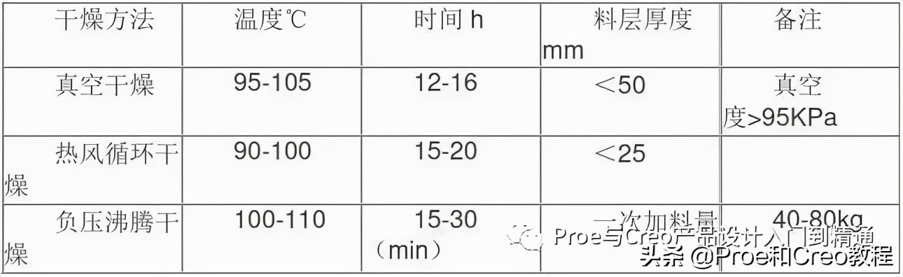 Proe/Creo蓝牙耳机结构设计规范