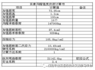 干熄焦中央风帽坍塌分析与研究