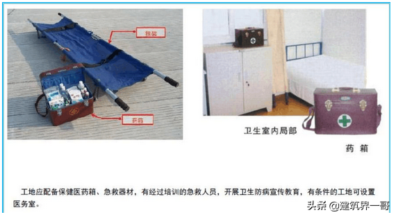 住宅项目施工现场安全管理及文明施工作业指导书