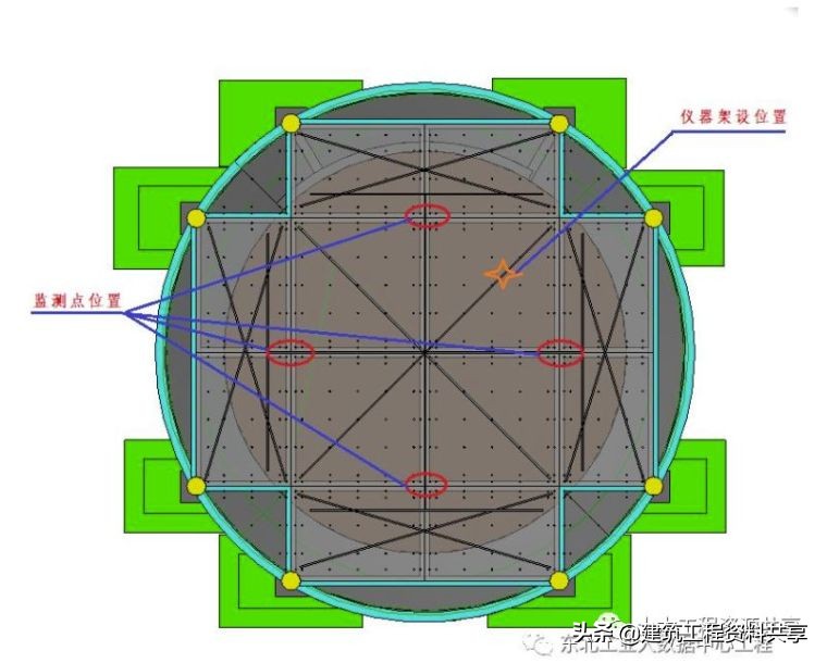 高支模可视化安全技术交底(图文详解）