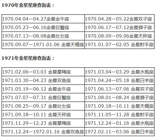 查询 | 十二星座月亮、上升、下降、金星星座对照表