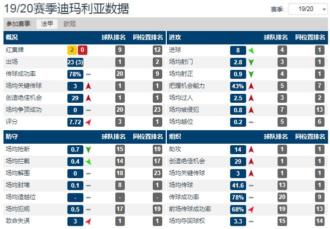 人物：足球场上的“顶级僚机”，32岁的迪马利亚的“天使在人间”