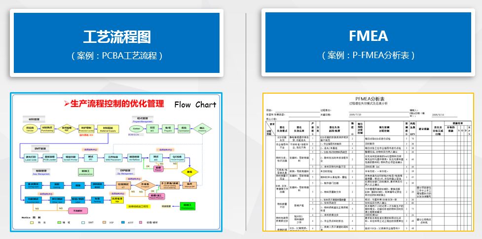 NPI工程师花费1周时间整理电子产品开发流程的五个阶段，值得学习