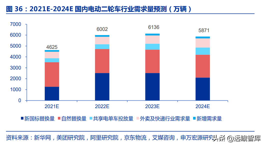 爱玛科技：成立20年，电动二轮车领跑者，与雅迪形成“两强争霸”