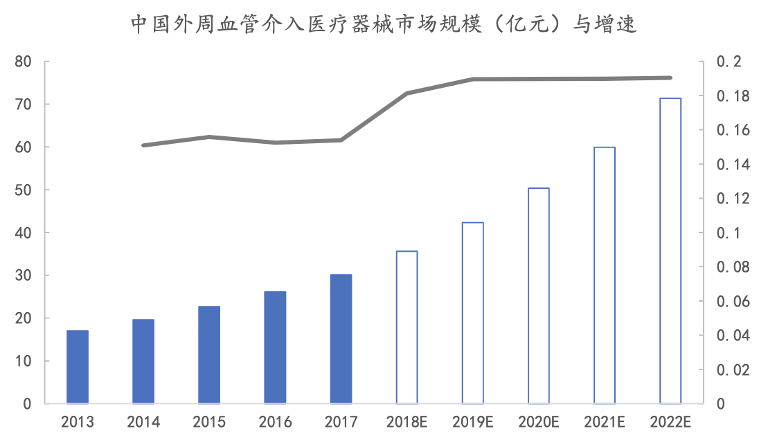 医疗器械研究之医用耗材篇：医用耗材产业链深度梳理