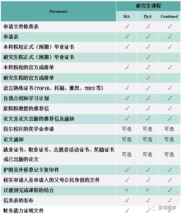 韩国医学留学选校之庆熙大学