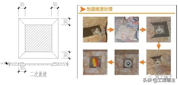 49个建筑防水工程标准化节点做法，渗漏不再是难题！