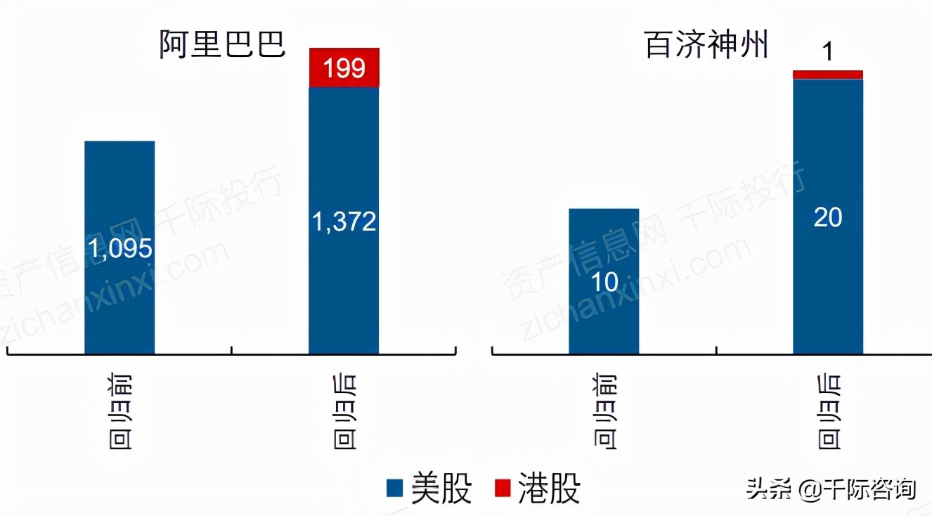 2021年中概股行业发展研究报告