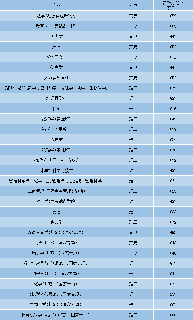 排行榜大學專業前十_排行榜大學專業有哪些_大學專業排行榜