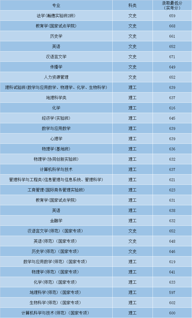 排行榜大学专业前十_排行榜大学专业有哪些_大学专业排行榜