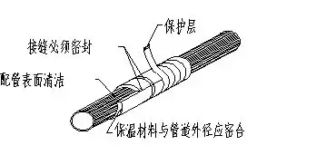 暖通设计｜空调水系统安装与调试指导手册