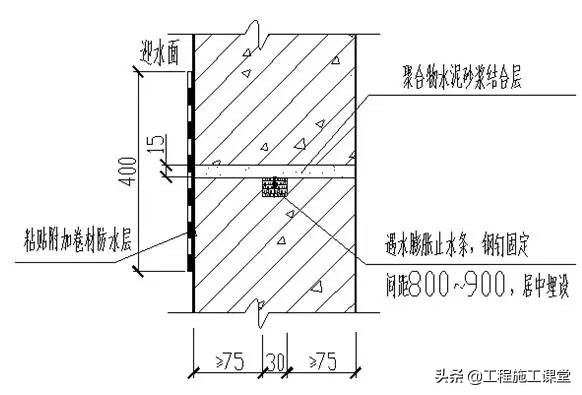 10大建筑特殊部位的防水工程做法汇总！还不快点看看！