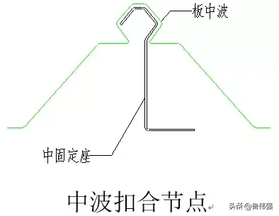 钢结构施工各个构件和做法详细图解，好的学习资料