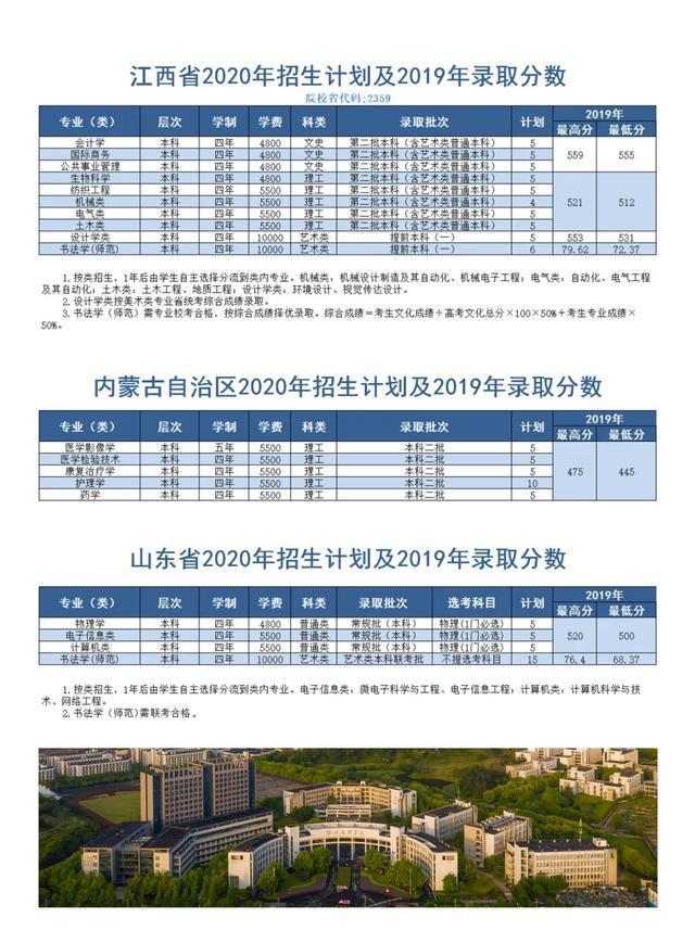 绍兴文理学院2020在本科浙江各专业录取分数线！附在全国分数