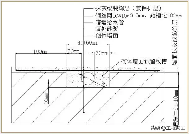 万科全套实测实量操作手册，主体结构/装饰装修……