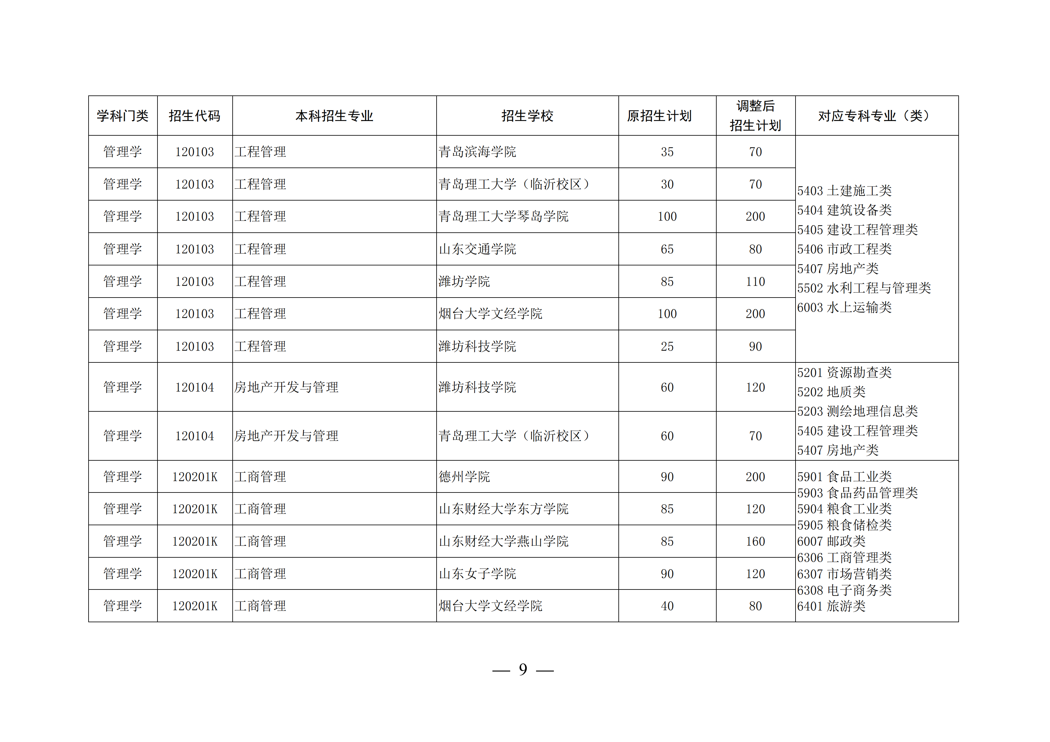 山东高考本科录取率47.9%，上了大专可以考专升本再上本科