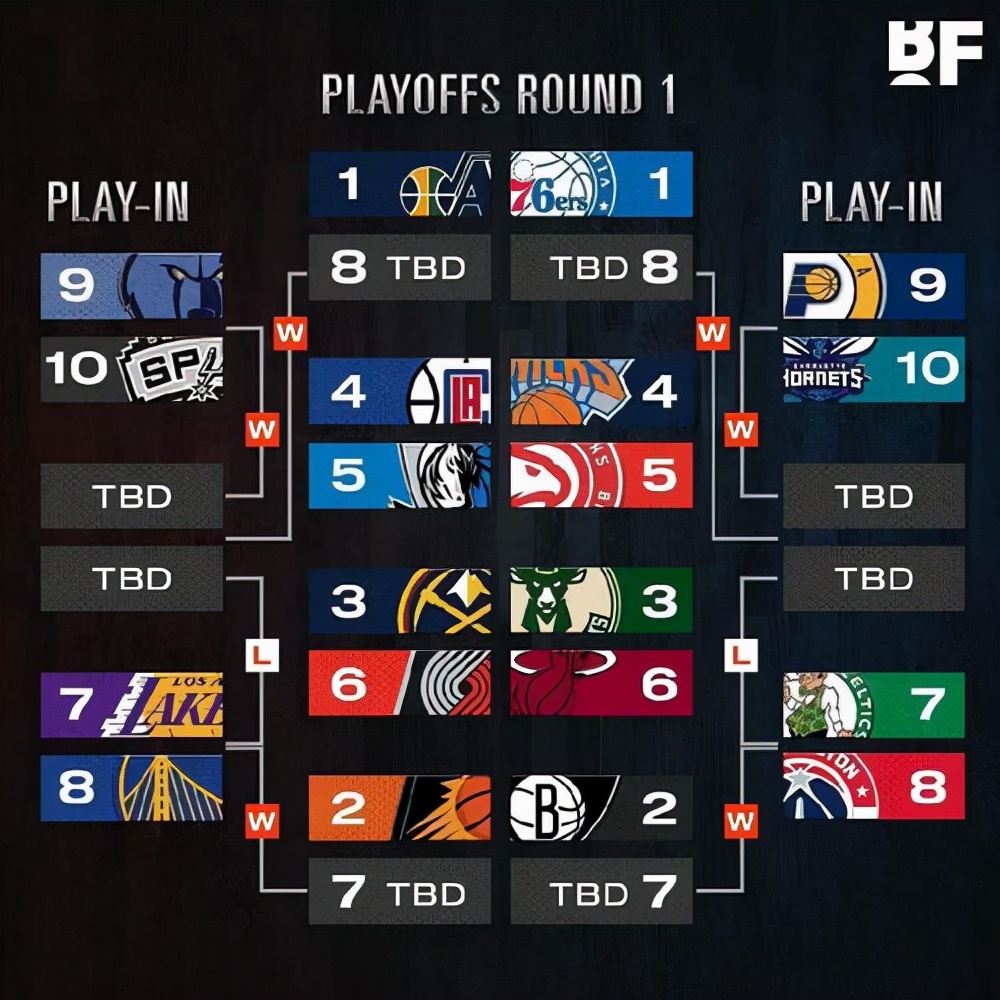 欧冠和nba哪个更难（敞开聊！获得欧冠冠军和NBA冠军哪个难度更大？）