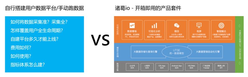 诸葛io：开箱即用的数据分析SaaS工具