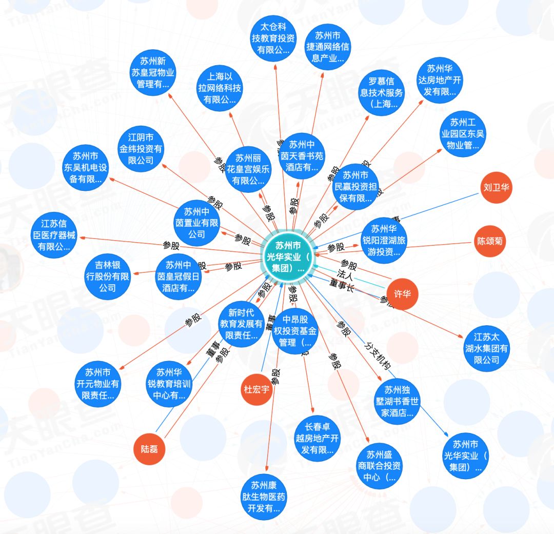 苏州国际学校集团分析：实力和品牌不行，搞不好中途倒闭没学上