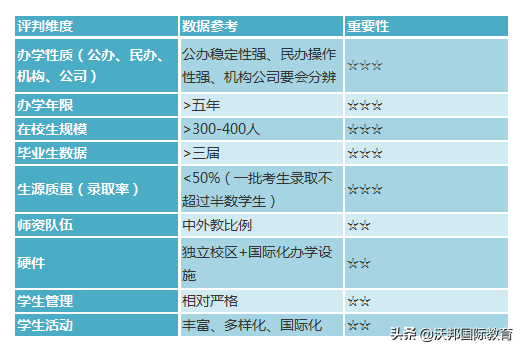 北京｜国际学校阶梯排名，如何选择最合适的那一所？
