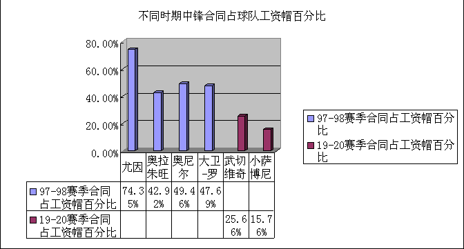 nba传统中锋为什么没落(“巨舰大炮”时代的终结，浅谈传统中锋在现代NBA的没落)