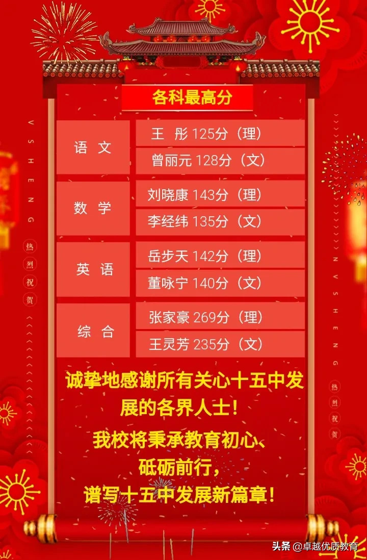 石家庄高考成绩已出，哪所高中更强？