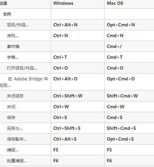 终于有人把PR初学者入门要点整理出来了，令人如有醍醐灌顶